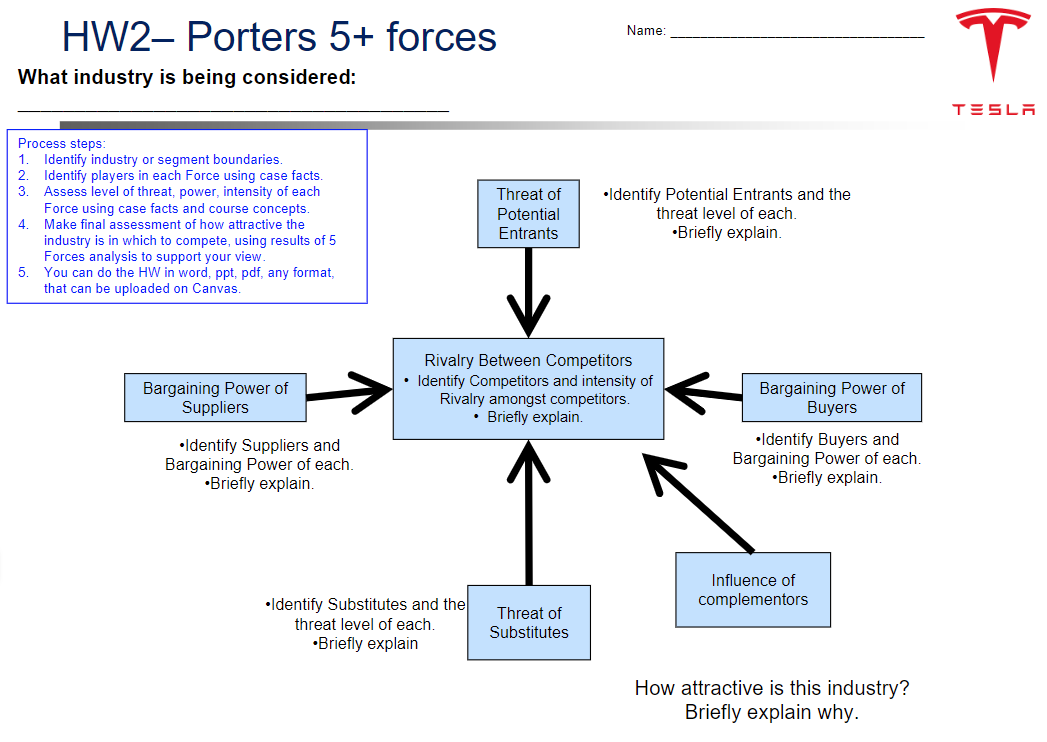 Porter's five on sale forces tesla