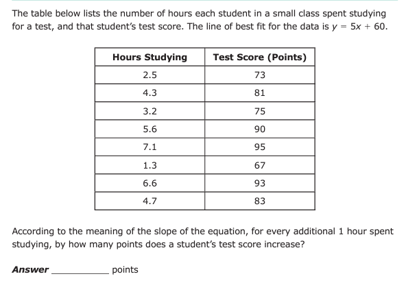 Solved The table below lists the number of hours each | Chegg.com