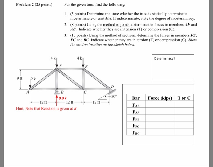 Solved Problem 2 (25 points) For the given truss find the | Chegg.com