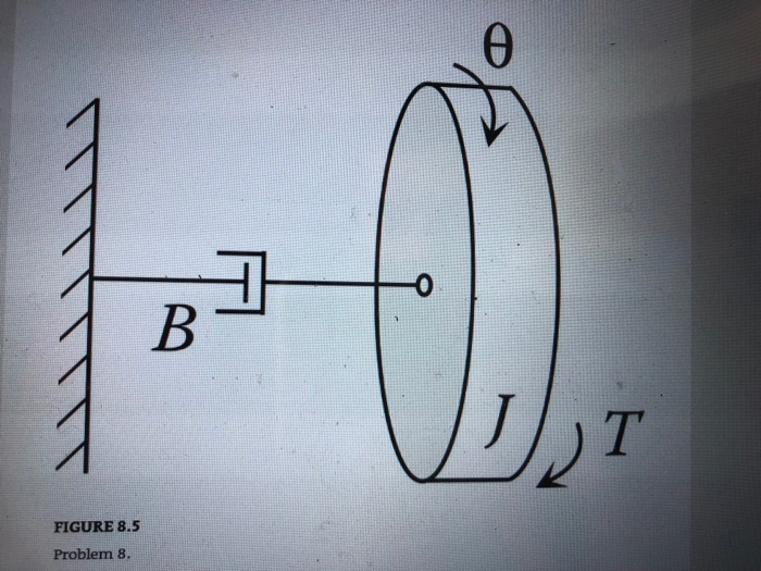 Solved 8 The equation of motion for the torsional mechanical