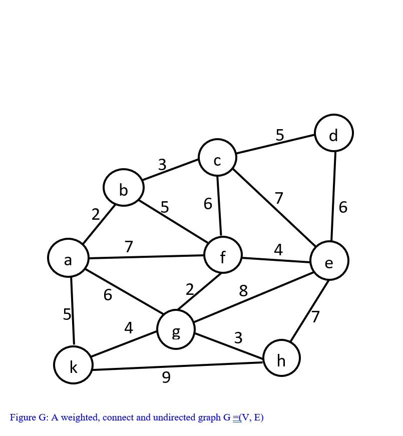 Solved Dijkstra’s algorithm: Consider vertex a as | Chegg.com