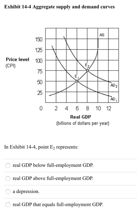  economics experiment ラグ Paradigm shifts for The Economist Thanks to Carole Alimo