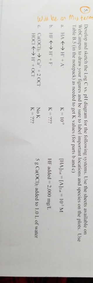 solved-0-5develop-and-sketch-the-log-c-vs-ph-diagram-for-chegg