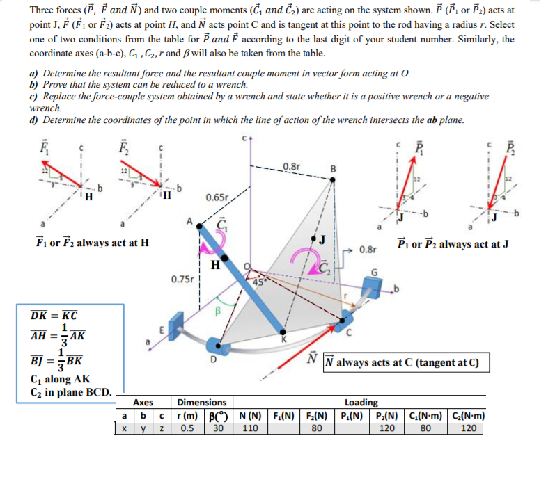 Three Forces E F And N And Two Couple Moments Chegg Com