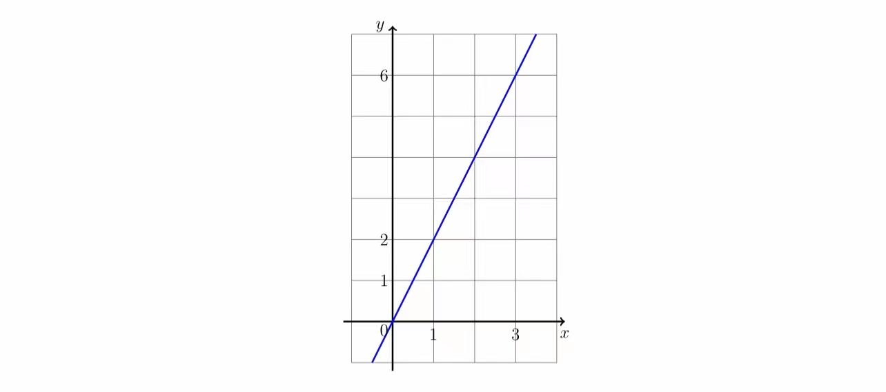 Solved 5. Let f be the function whose graph is shown in the | Chegg.com