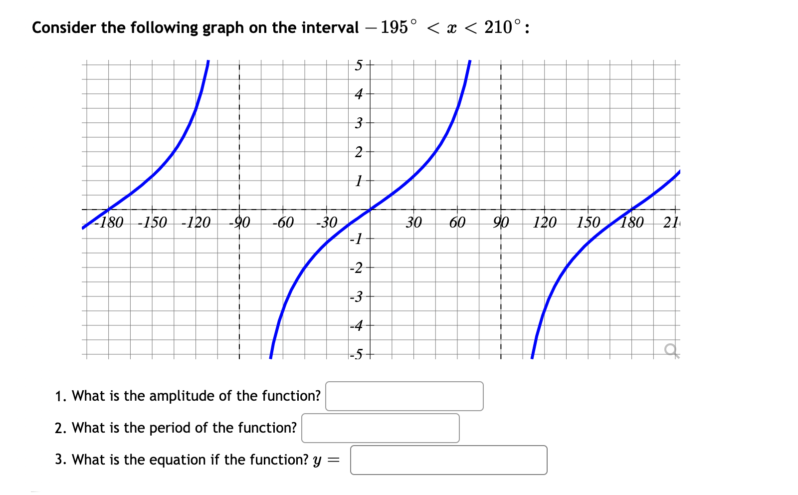 Solved Consider The Following Graph On The Interval 195 Chegg Com