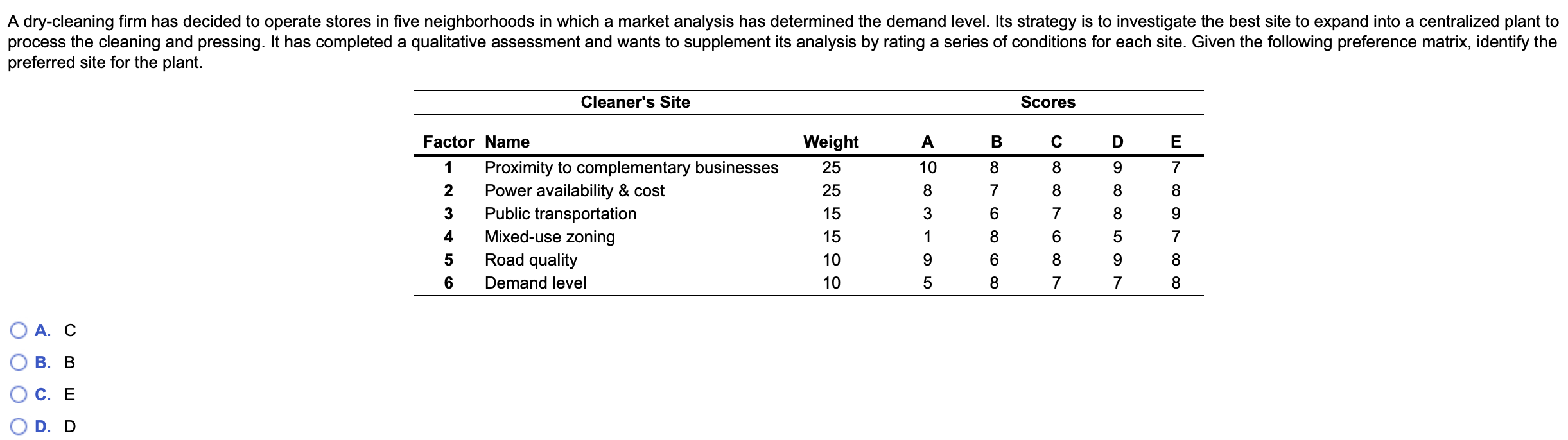 Solved A drycleaning firm has decided to operate stores in