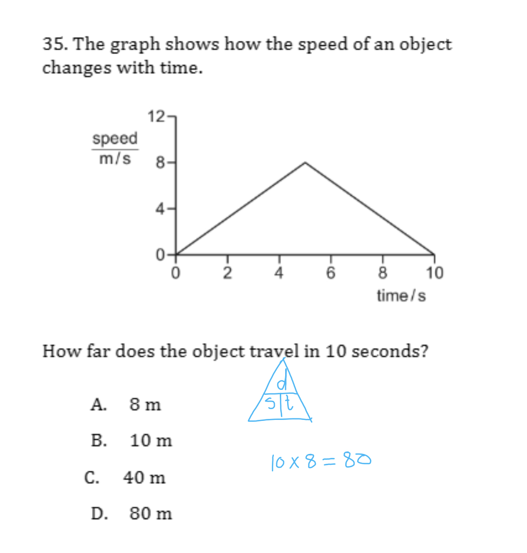 Solved 35. The graph shows how the speed of an object | Chegg.com