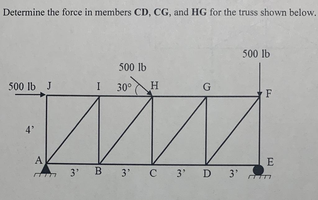 Solved Determine the force in members CD,CG, and HG for the | Chegg.com