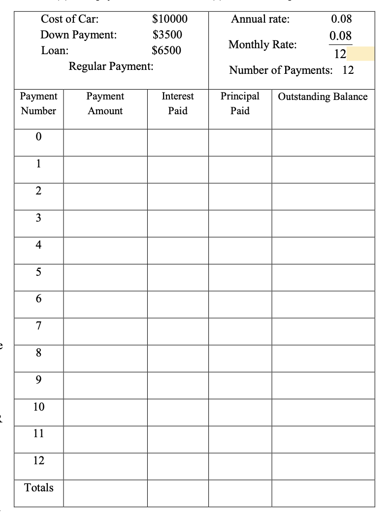 Solved Annual rate: 0.08 0.08 Cost of Car: $10000 Down | Chegg.com