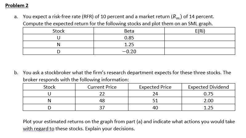 Solved Problem 2a. ﻿You expect a risk-free rate (RFR) ﻿of 10 | Chegg.com