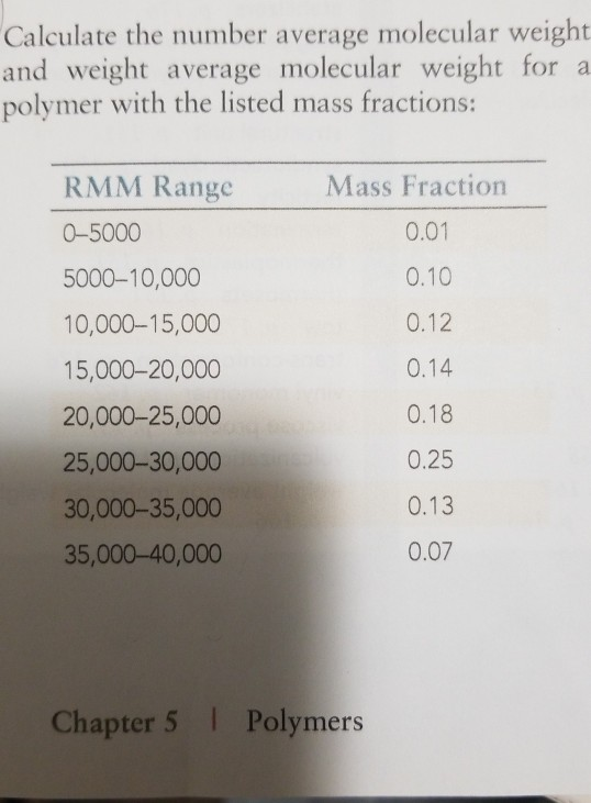 Solved Calculate the number average molecular weight and