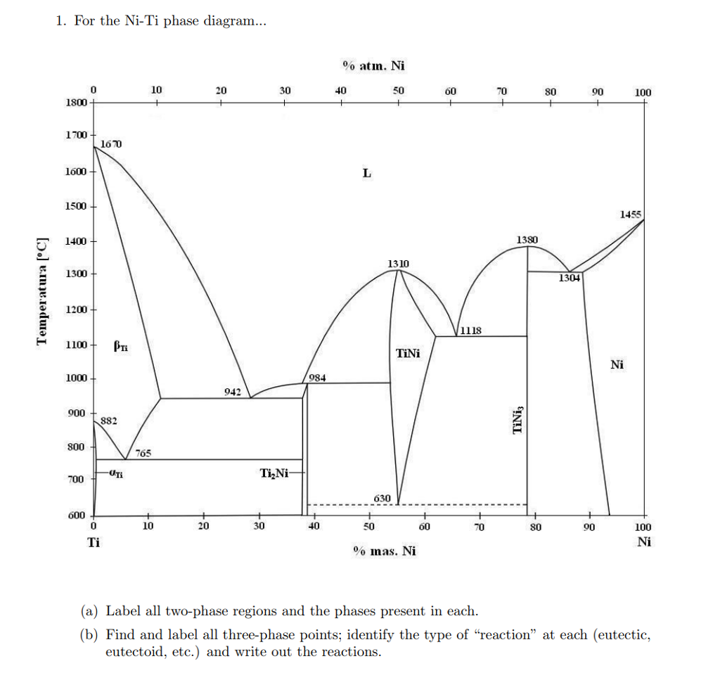 Ta Ni Phase Diagram 1389