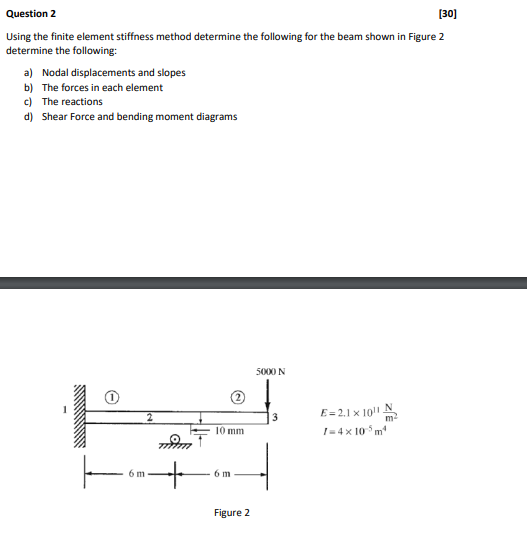 Solved Question 2 [30] Using the finite element stiffness | Chegg.com