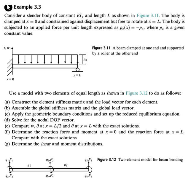 Solved Consider a slender body of constant EIy and length L | Chegg.com