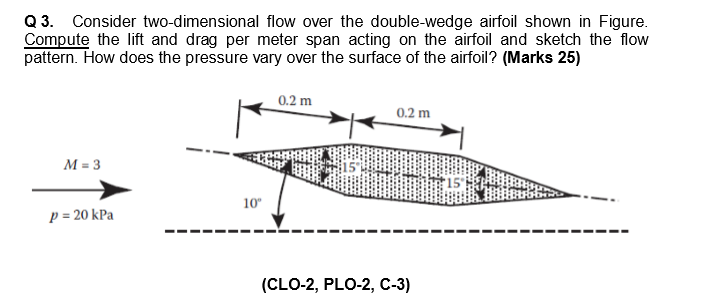 double wedge airfoil