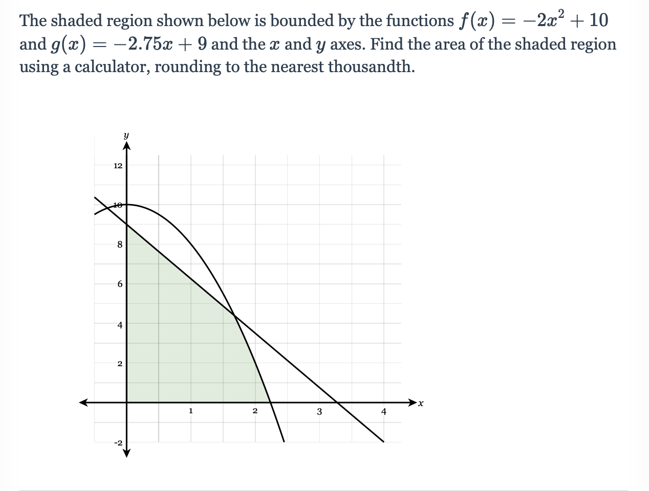 Solved The Shaded Region Shown Below Is Bounded By The | Chegg.com