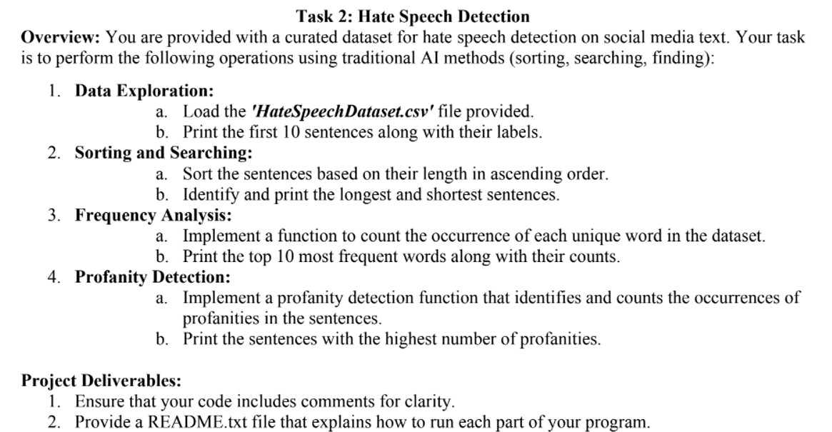 Solved Task 2: Hate Speech DetectionOverview: You are | Chegg.com