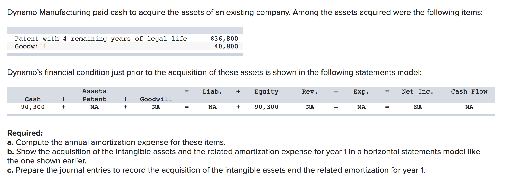 Solved Dynamo Manufacturing paid cash to acquire the assets