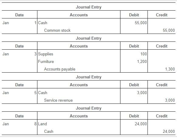 Requirement 2. Post the transactions to the | Chegg.com