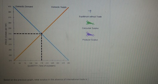 economic perspectives: a decrease in supply & an... Solved 1. Welfare effects of free trade in an exporting | Chegg.com