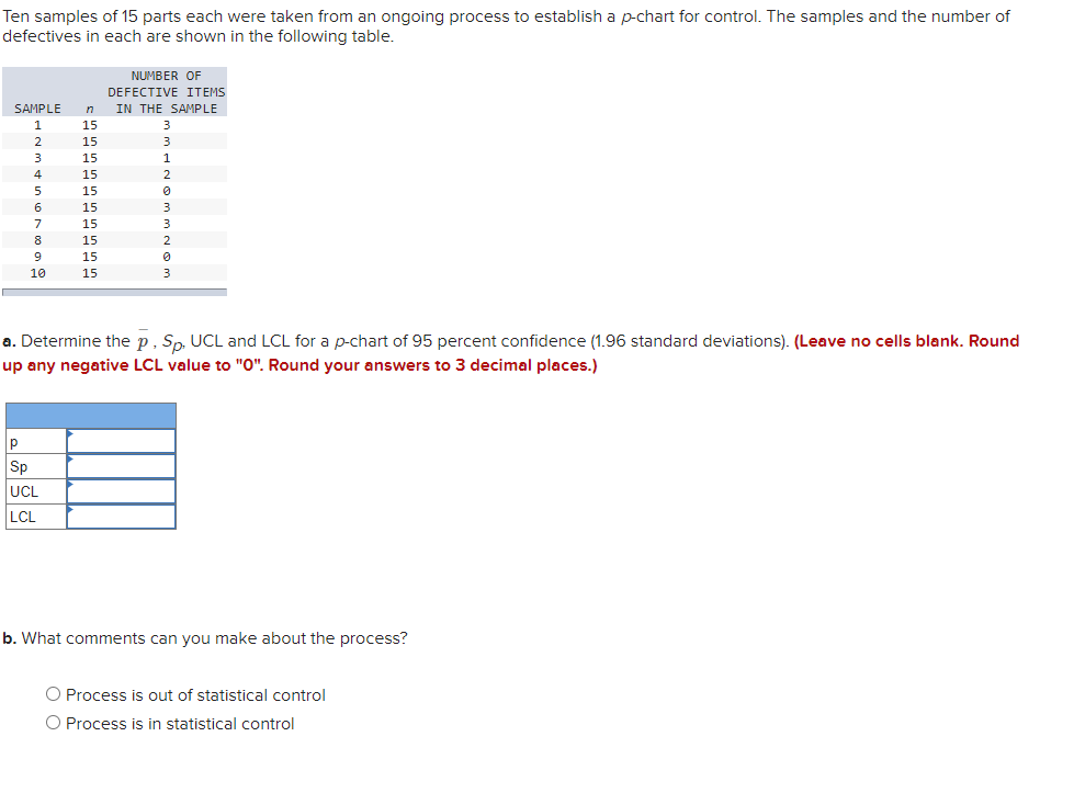 Solved Determine The P−p− Sp Ucl And Lcl For A P Chart Of 9340