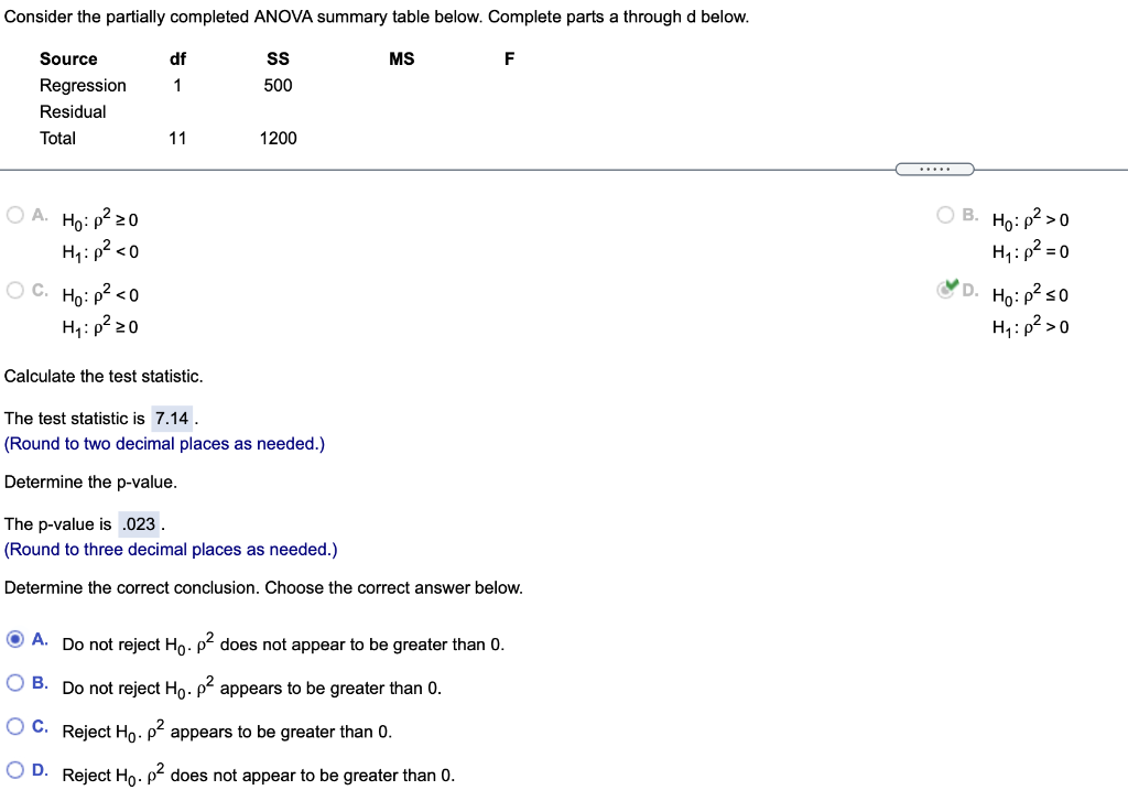 Solved Consider The Partially Completed ANOVA Summary Table | Chegg.com