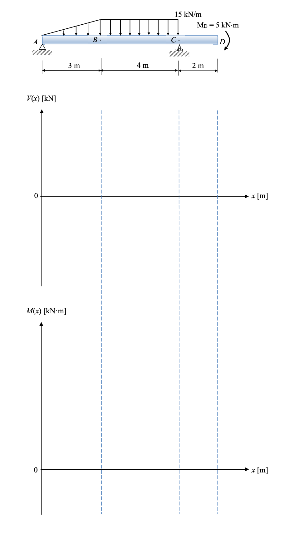 Solved 2.) A simply supported beam is subjected to the loads | Chegg.com