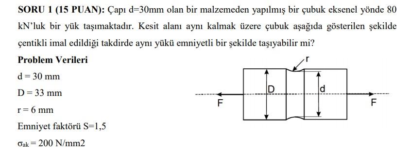 Solved : A bar made of a material with a diameter of d=30mm | Chegg.com