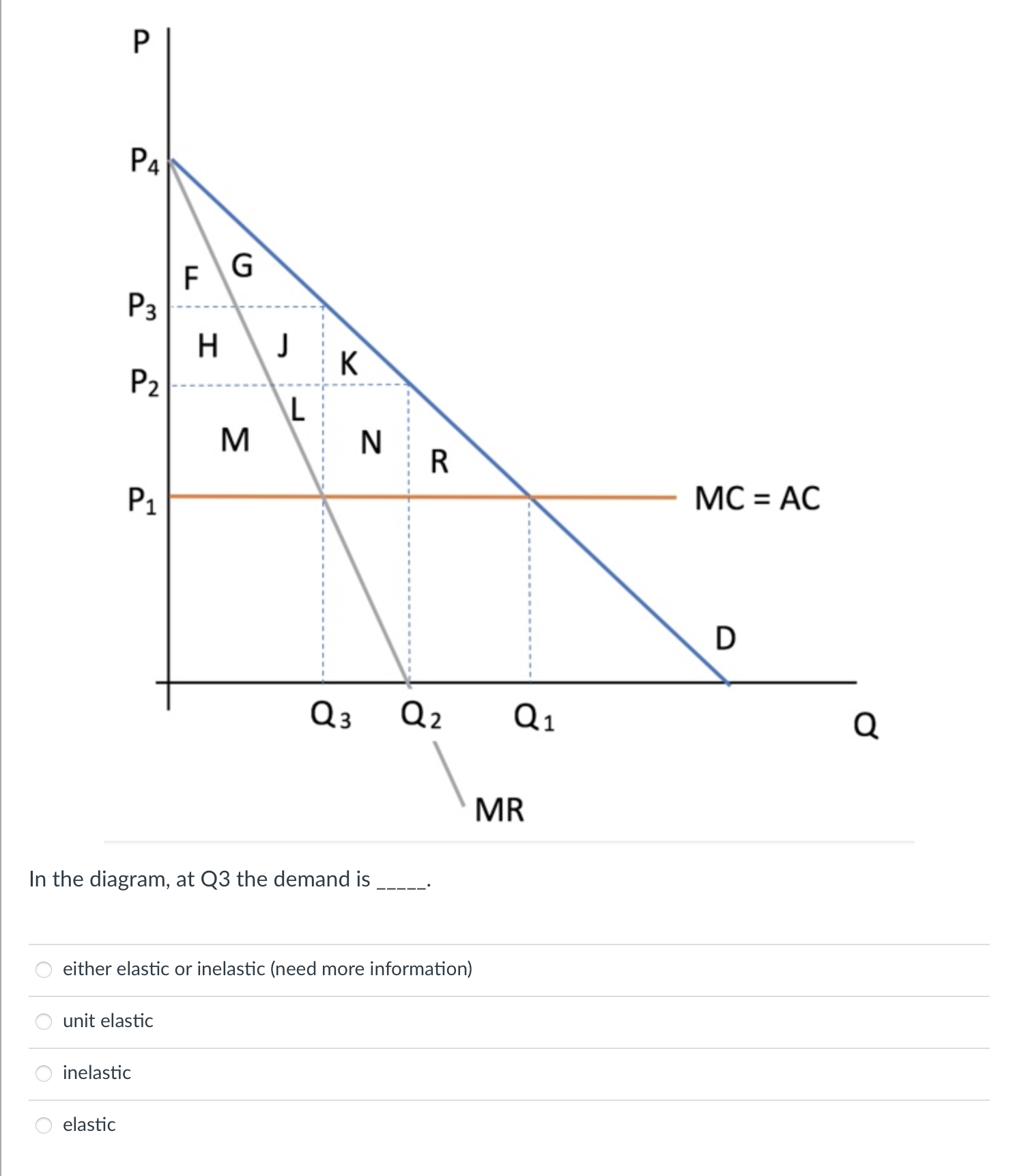 Inelastic Demand Definition Examples Diagram