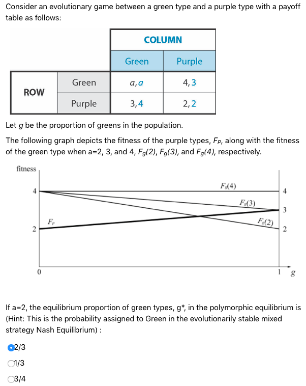 Solved Consider an evolutionary game between a green type | Chegg.com
