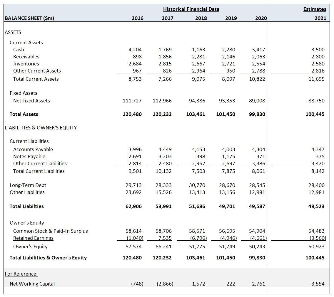 KRAFT HEINZ CO Current Share Price Market Cap (m)