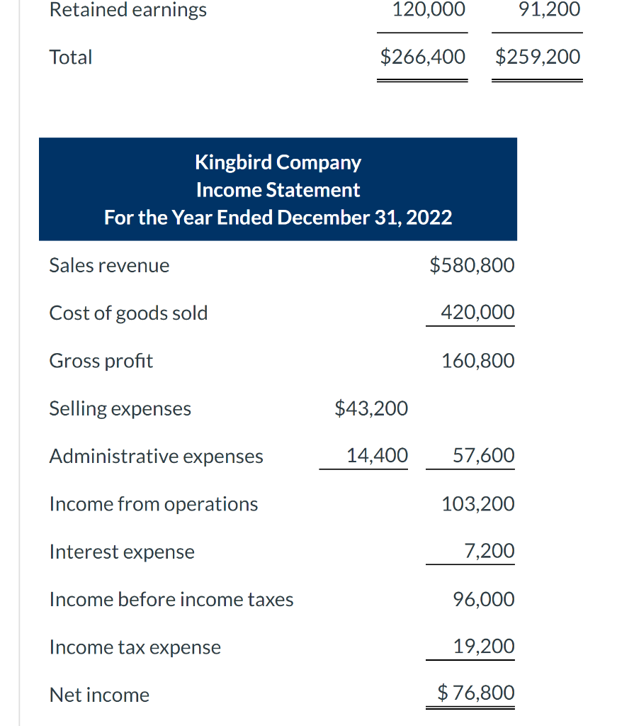 Solved Presented below are the financial statements of | Chegg.com