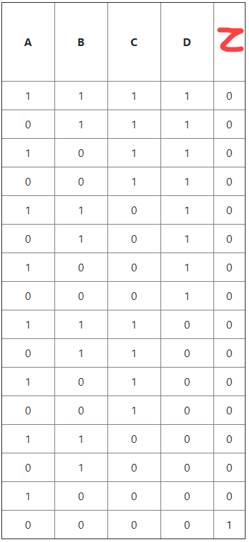 Solved please show me how to build the logic circuit from | Chegg.com