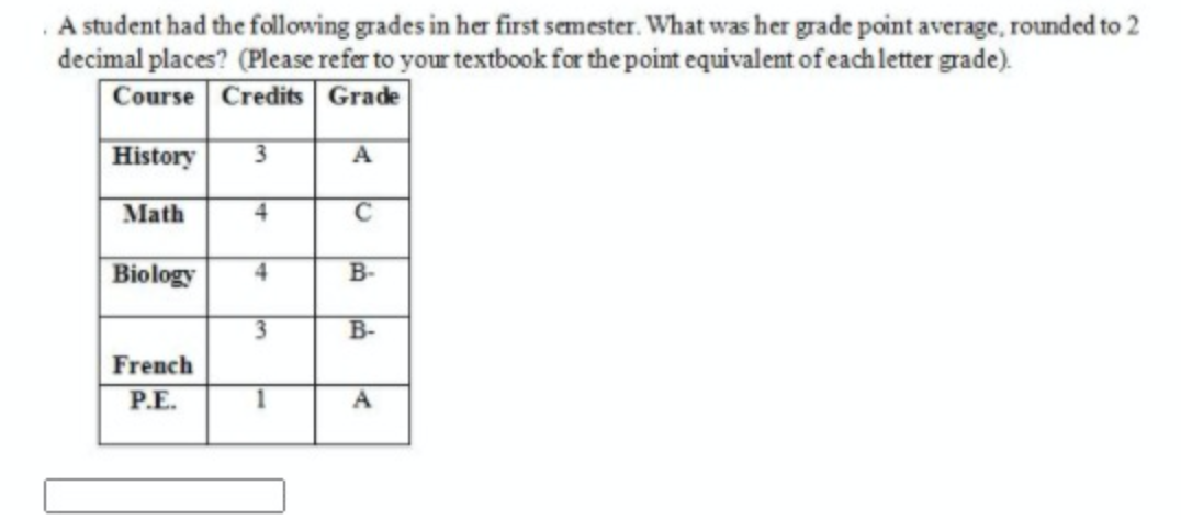 Solved A student had the following grades in her first | Chegg.com