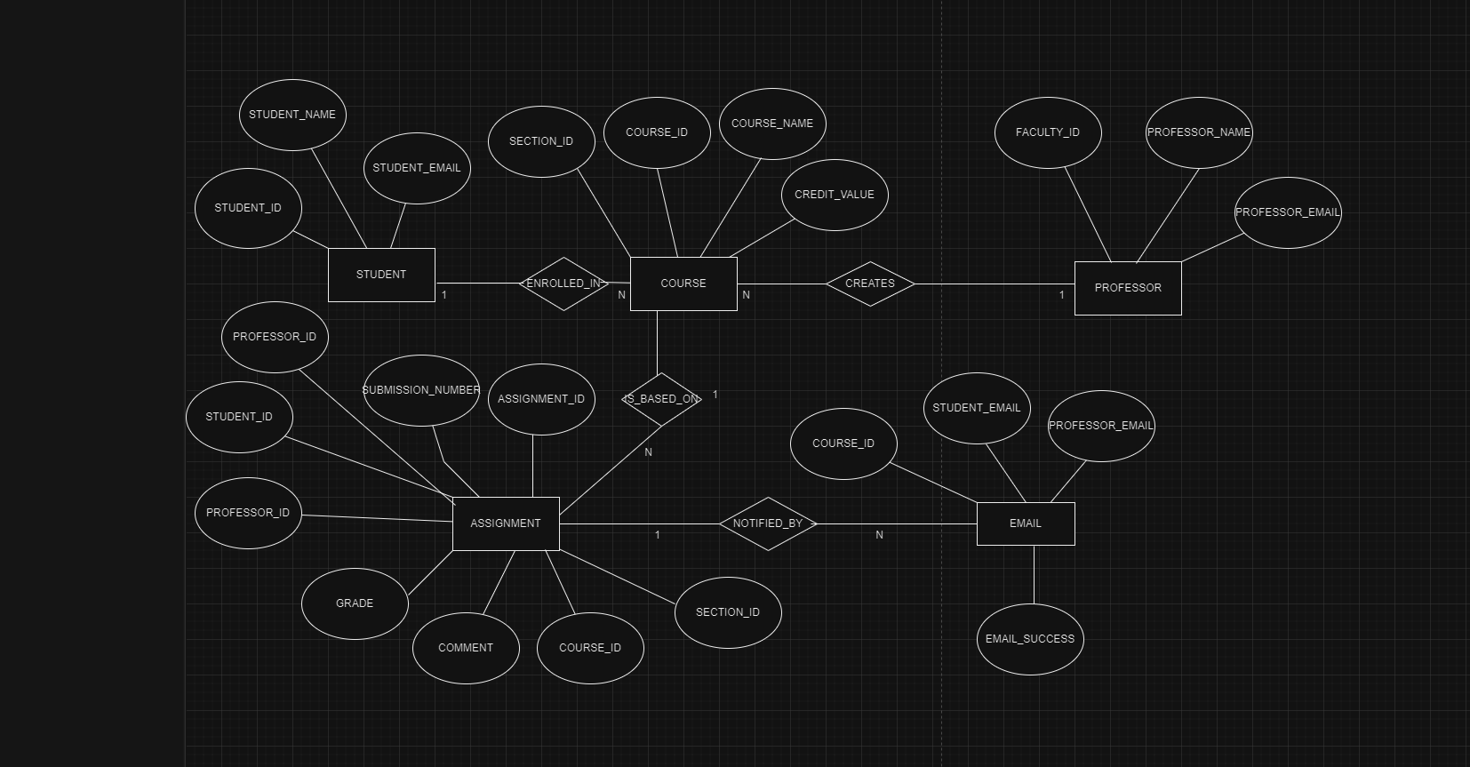 Solved Make a relational table diagram based off of this | Chegg.com