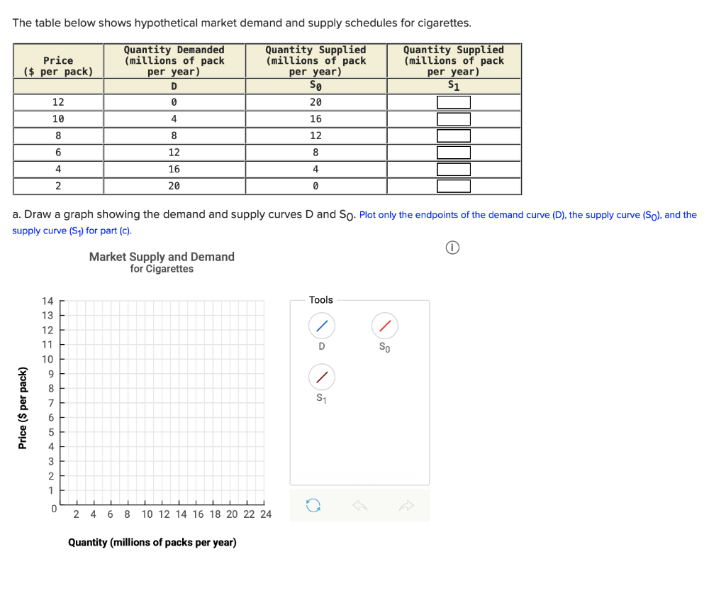 Solved The table below shows hypothetical market demand and | Chegg.com