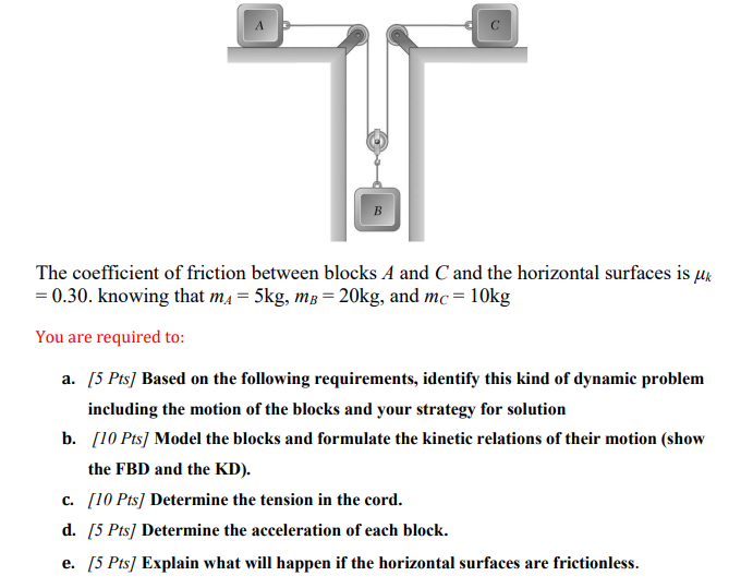 Solved А B The coefficient of friction between blocks A and | Chegg.com