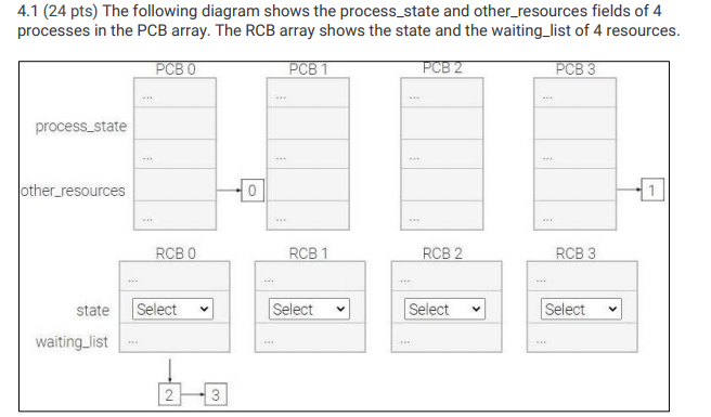 Solved 4.1 (24 pts) The following diagram shows the process | Chegg.com