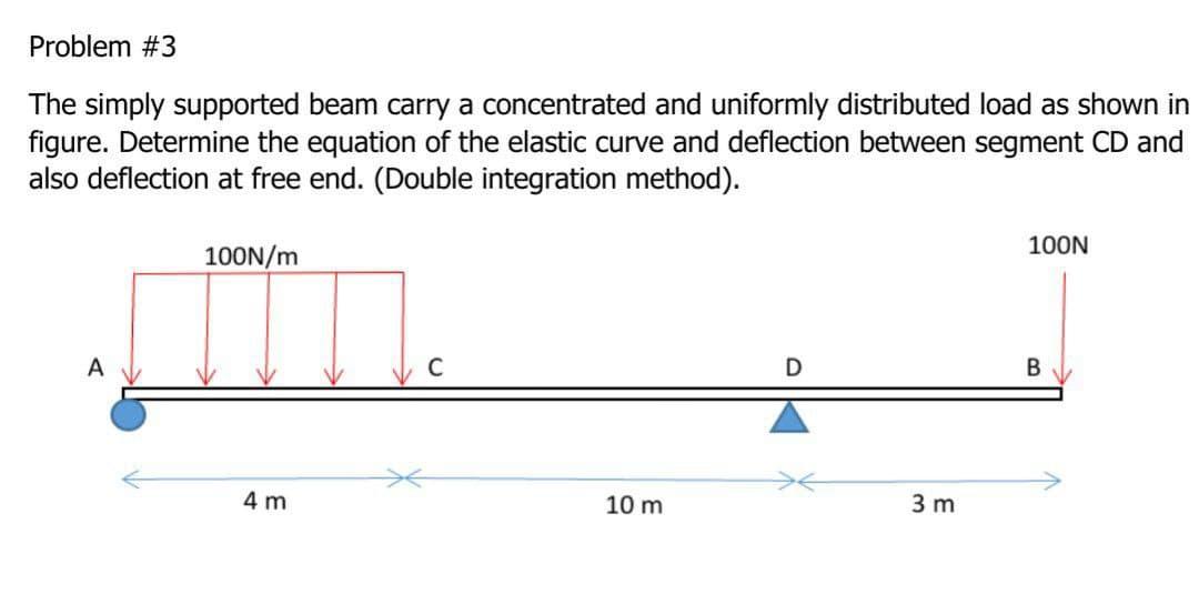 Solved Problem #3 The simply supported beam carry a | Chegg.com