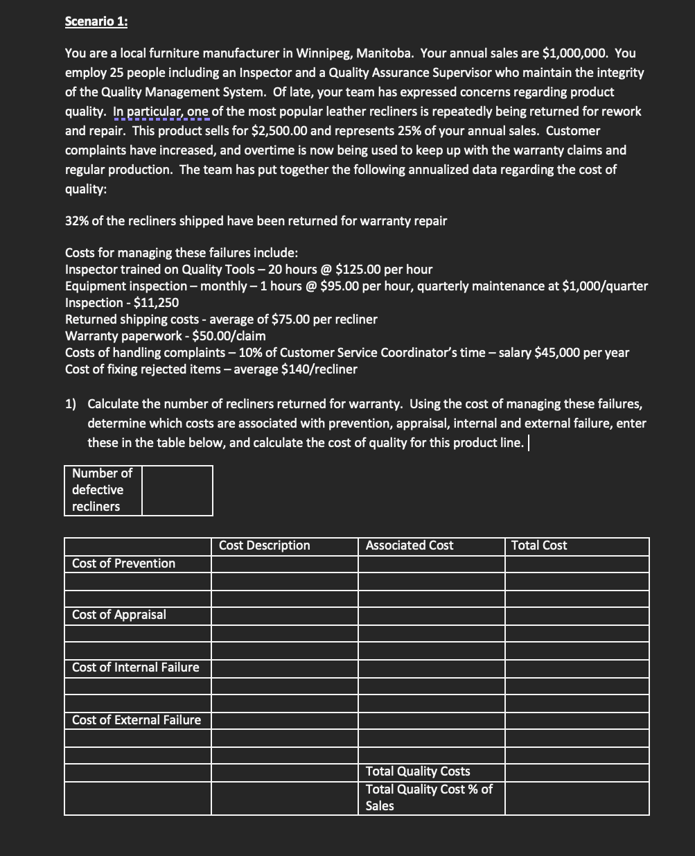 Solved You are a local furniture manufacturer in Winnipeg,