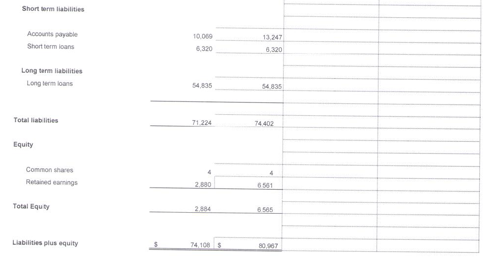 Solved Part 1 Horizontal And Vertical Analysis 15 Points 8089