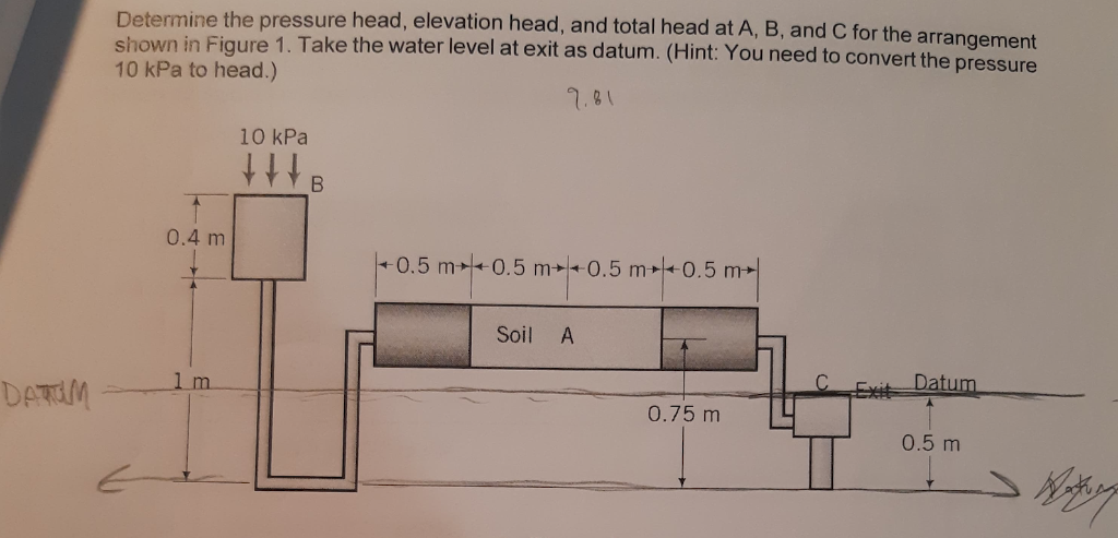 Solved Determine The Pressure Head, Elevation Head, And | Chegg.com