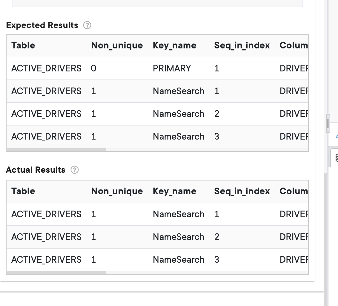 Task 4 The Driver Relationship team wants to have
