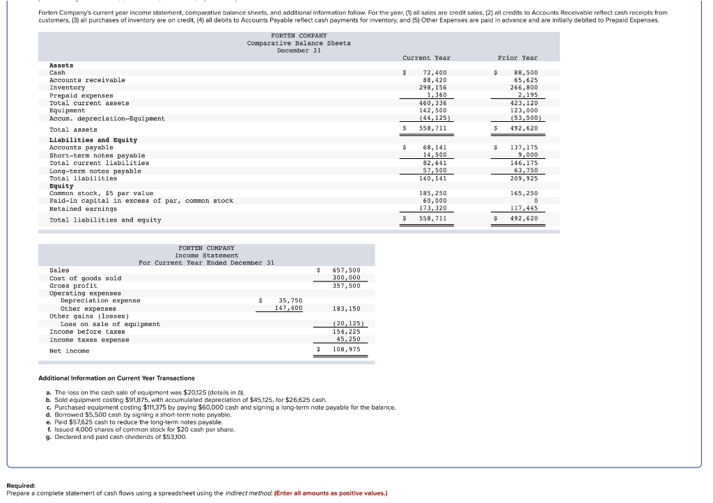 Solved Forten Company's current year income statement, | Chegg.com