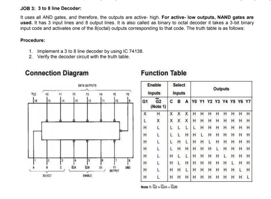 Solved JOB 3: 3 to 8 line Decoder: It uses all AND gates, | Chegg.com