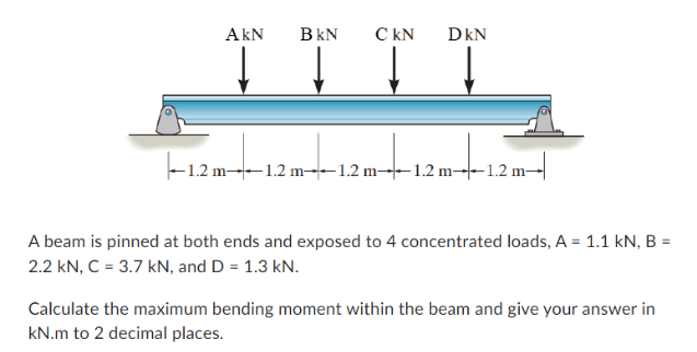 Solved A beam is pinned at both ends and exposed to 4 | Chegg.com