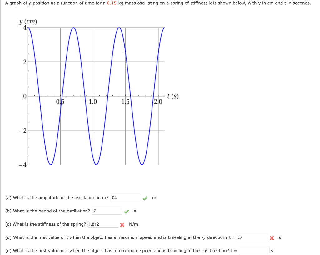 Solved A graph of y-position as a function of time for a | Chegg.com