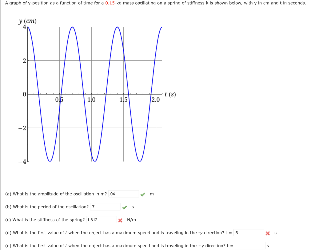 solved-a-graph-of-y-position-as-a-function-of-time-for-a-chegg