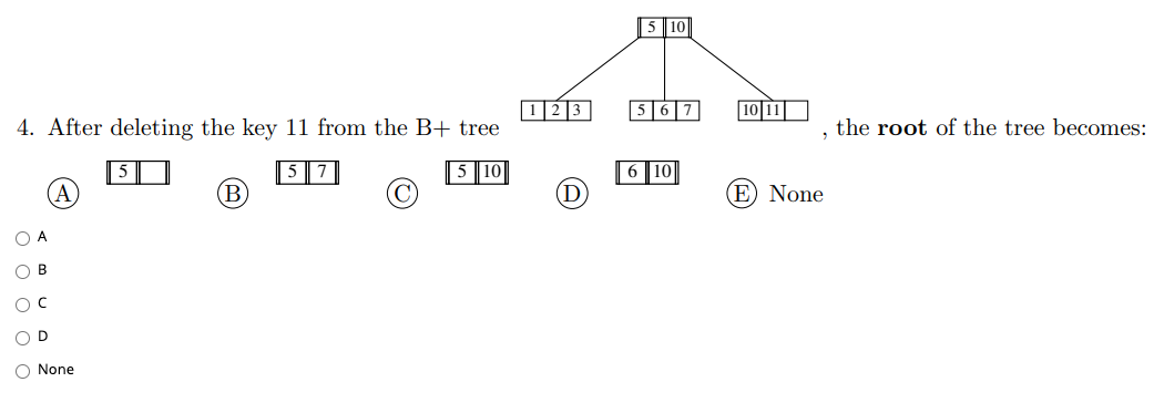 Solved 4. After deleting the key 11 from the B+ tree , the | Chegg.com